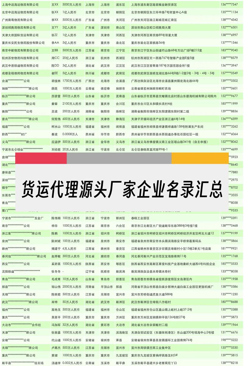 国内货运代理源头厂家企业名录汇总 赋能生产与源头工厂高效物流